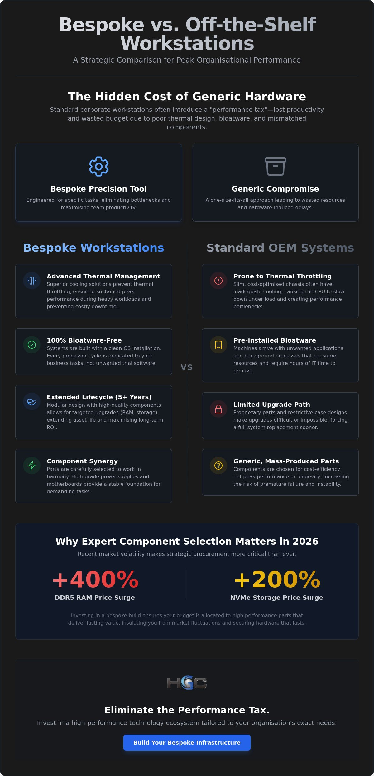 Bespoke PC Builds for Business: A 2026 Strategic Procurement Guide