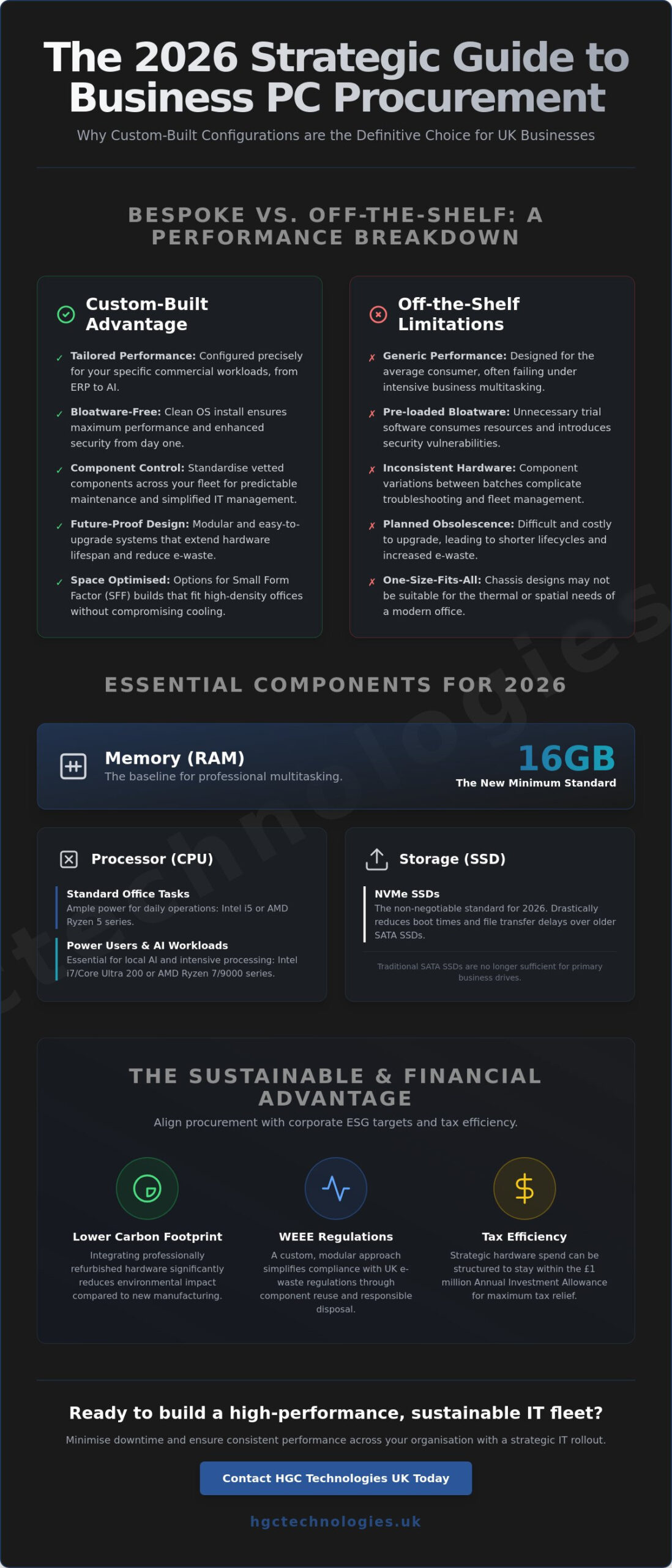 Custom Built PCs for Business UK: The 2026 Procurement Guide