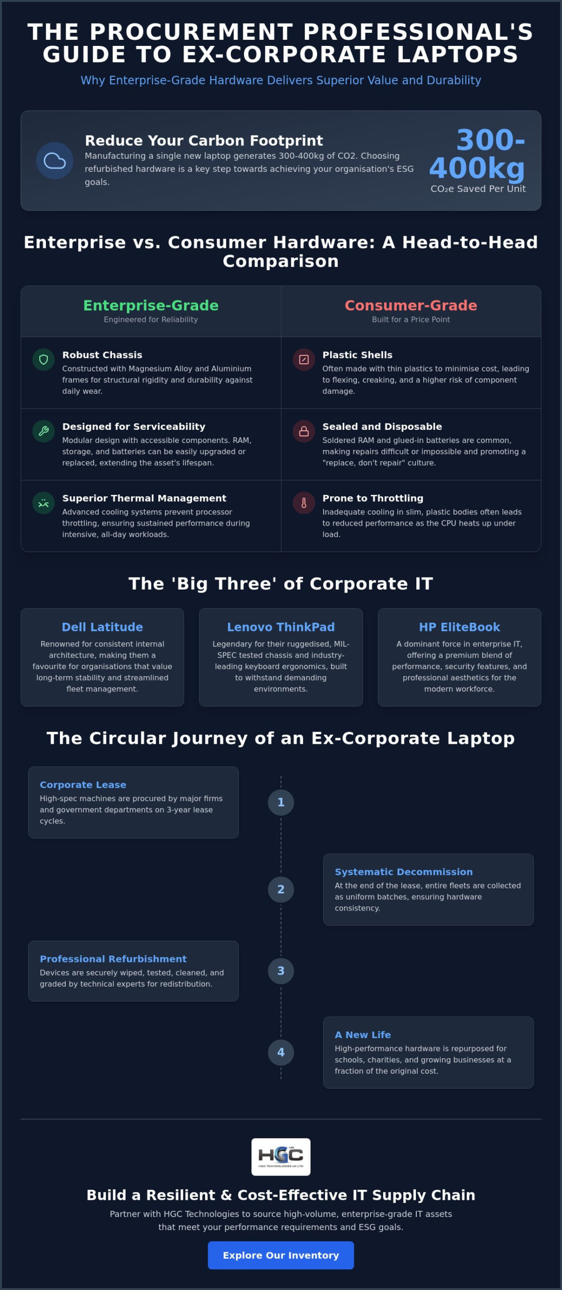 Ex-Corporate Laptops Bulk UK: The 2026 Professional Procurement Guide