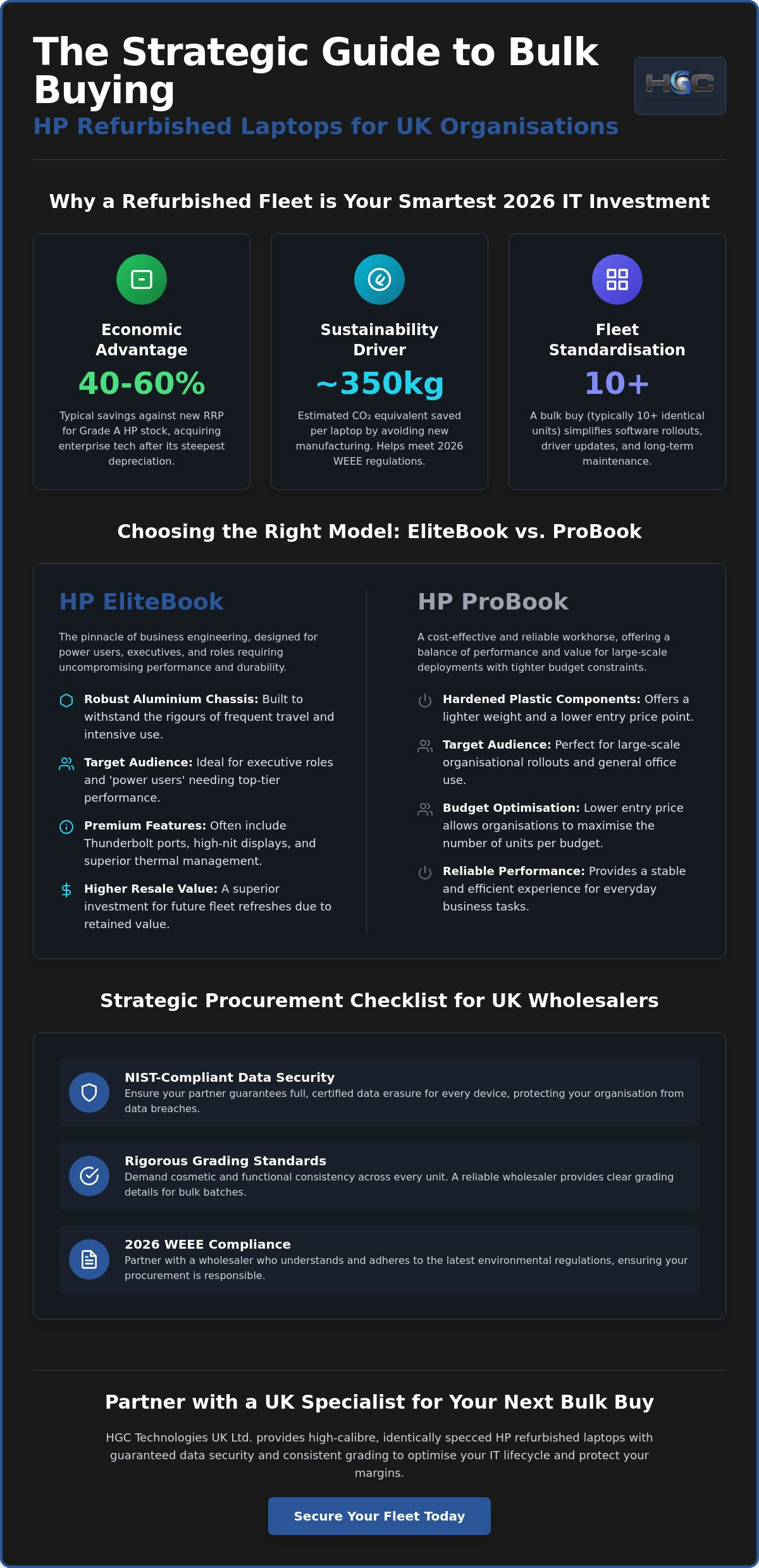 HP Refurbished Laptops Bulk Buy: The 2026 UK Wholesale Procurement Guide