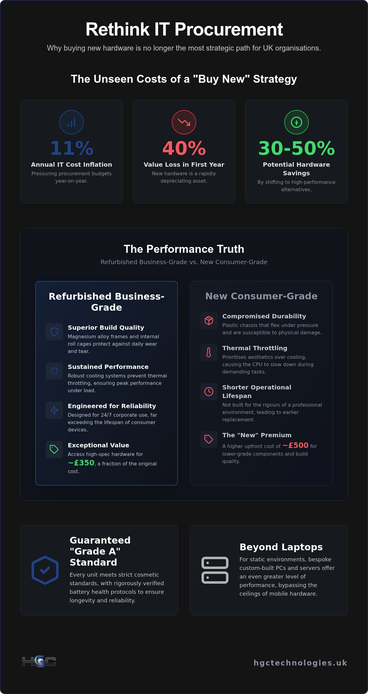 Exploring Strategic Alternatives to Buying New Corporate Laptops in 2026