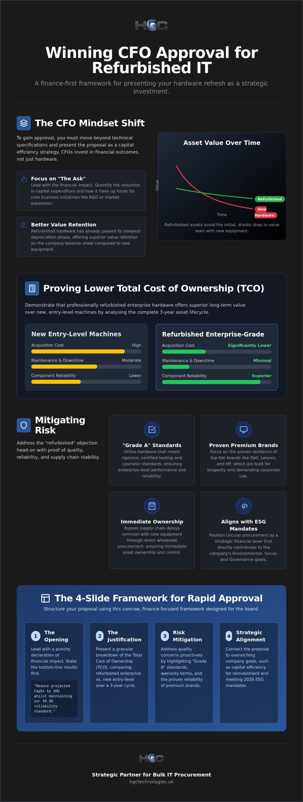 How to Present a Refurbished IT Proposal to a CFO: The 2026 Financial Framework