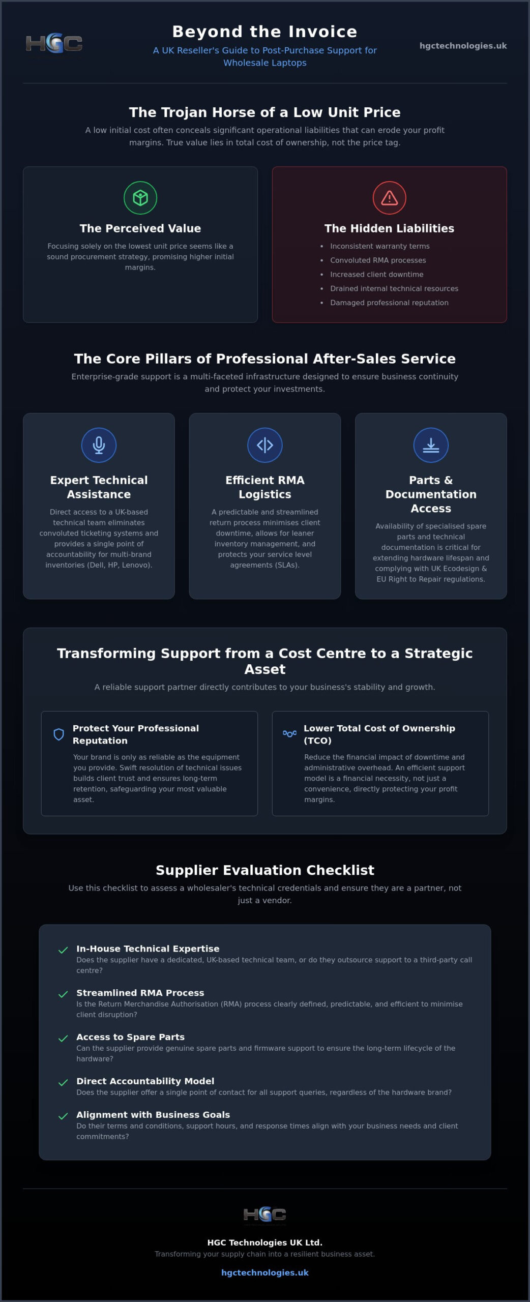 Post-Purchase Support for Wholesale Laptops: A 2026 Strategic Guide for UK Resellers