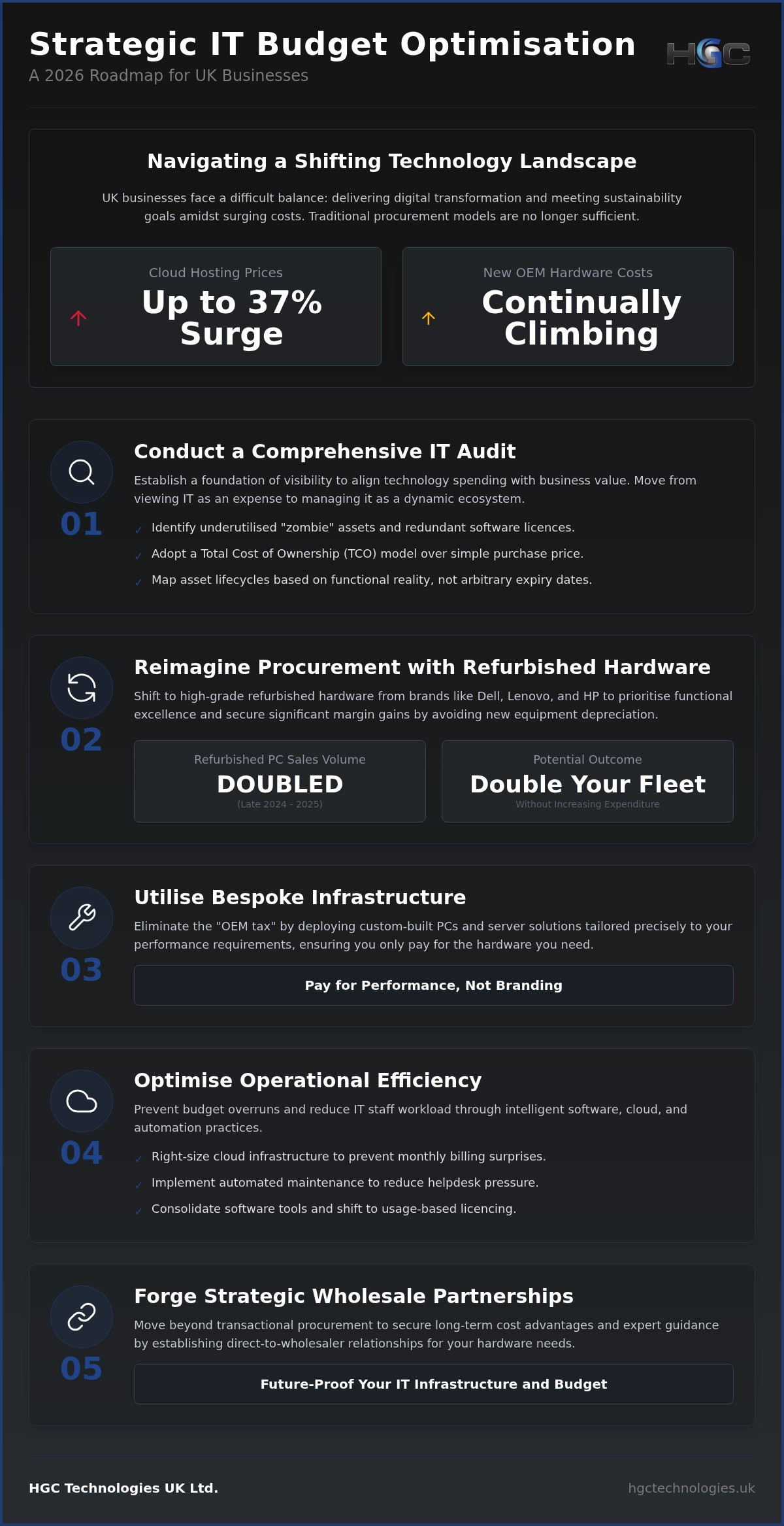 7 Strategic IT Budget Optimisation Strategies for UK Businesses in 2026