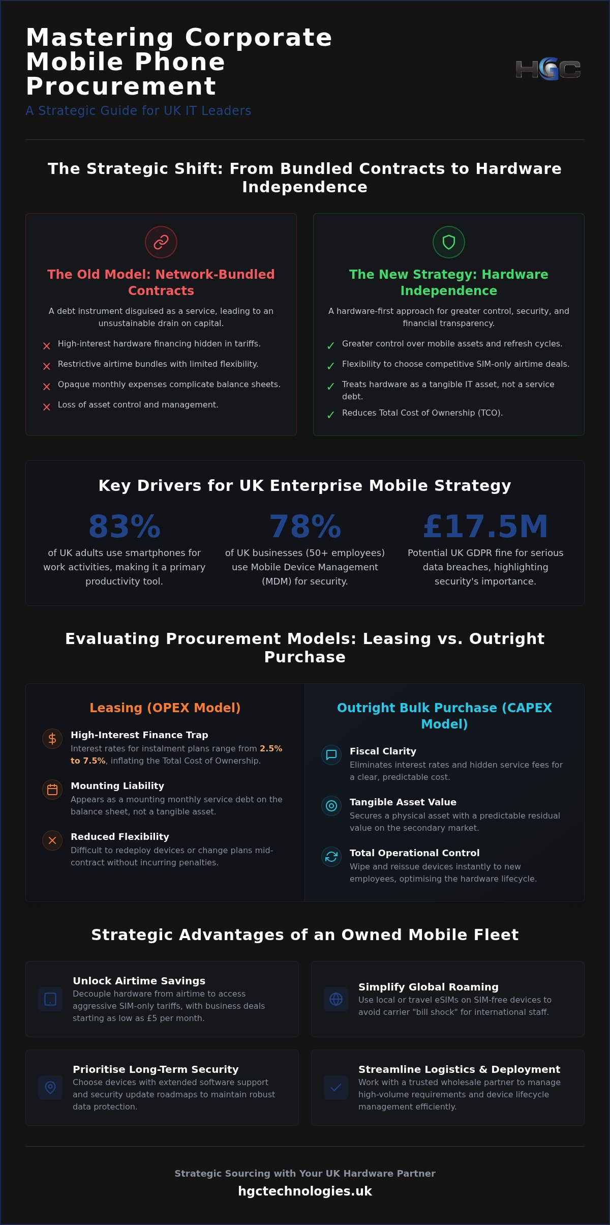 Corporate Mobile Phone Procurement UK: The 2026 Strategic Hardware Guide