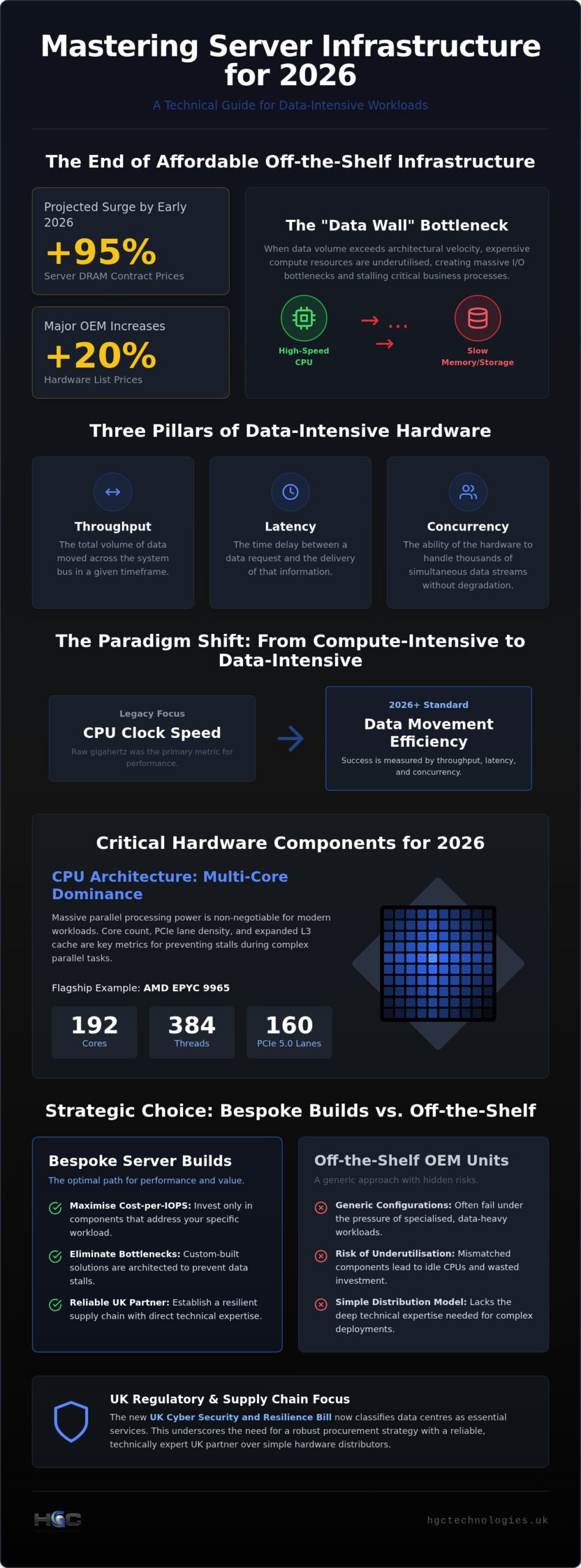 Data-Intensive Server Hardware: 2026 Procurement Guide