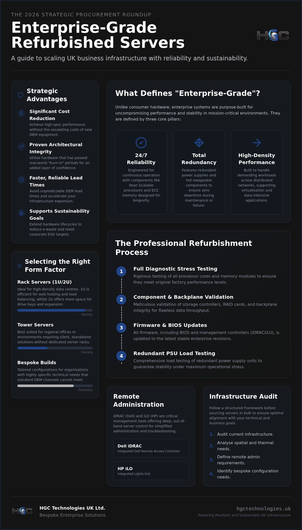 Enterprise-Grade Refurbished Servers: The 2026 Strategic Procurement Guide