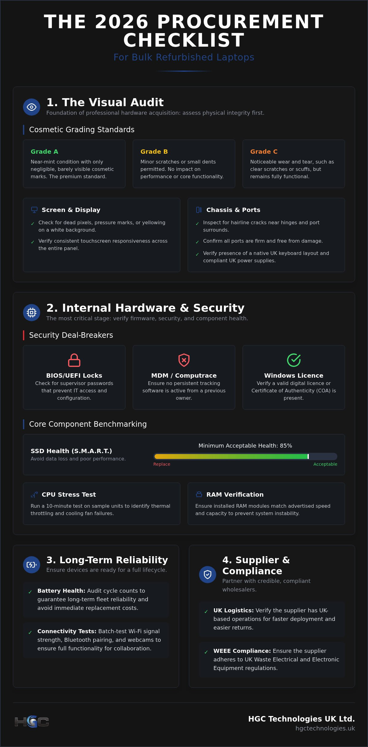 What to Check When Buying Bulk Used Laptops: A 2026 Procurement Checklist