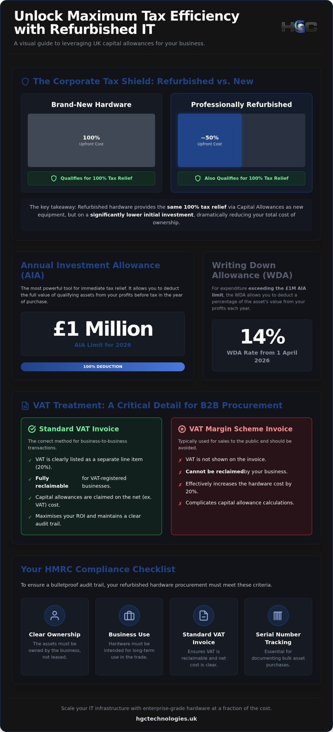 Tax Implications of Buying Refurbished IT in the UK: A 2026 Strategic Guide