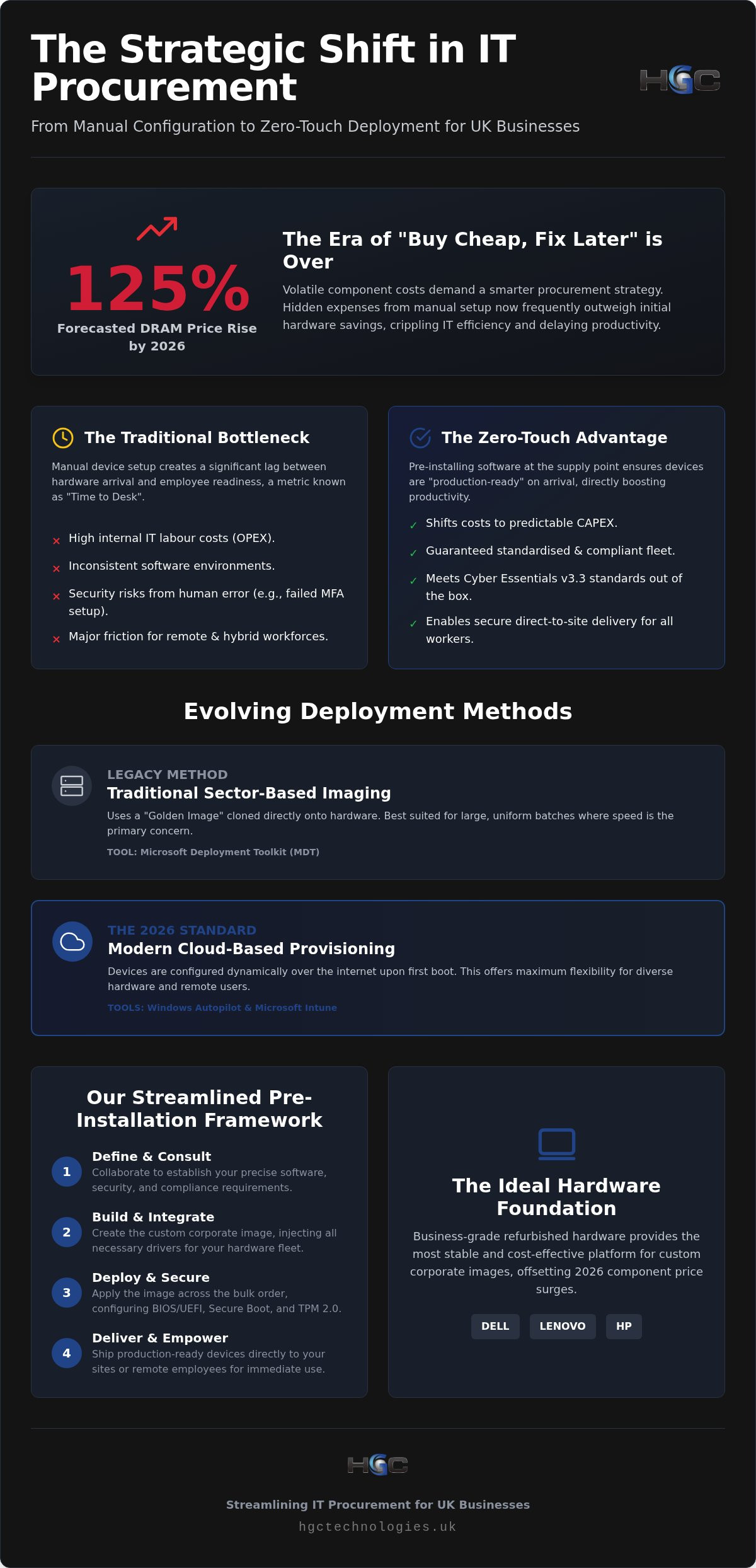 Pre-installing Custom Software on Bulk Laptops: The 2026 UK Procurement Guide