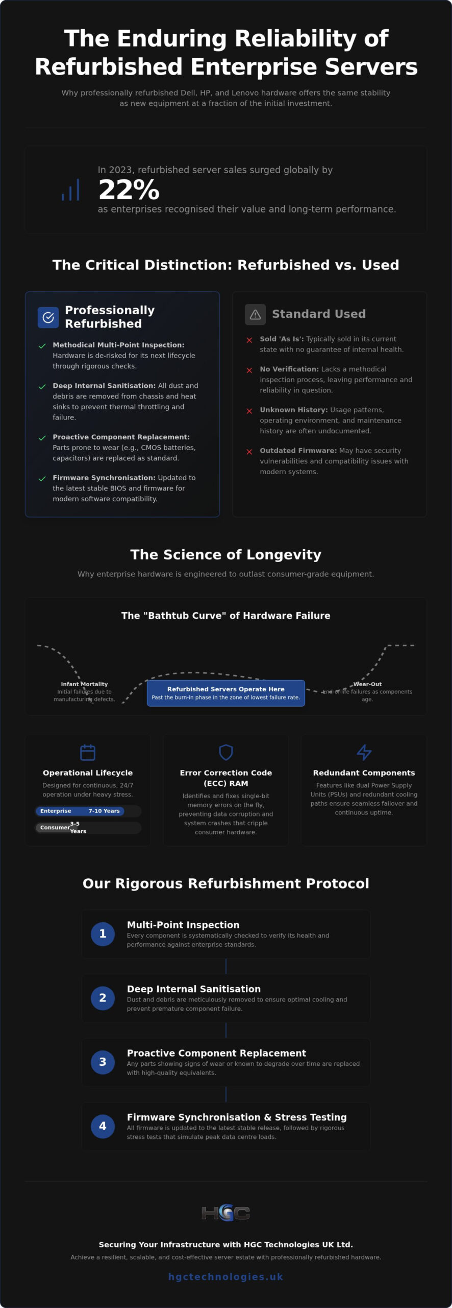 The Long-Term Reliability of Refurbished Servers: A 2026 Procurement Guide