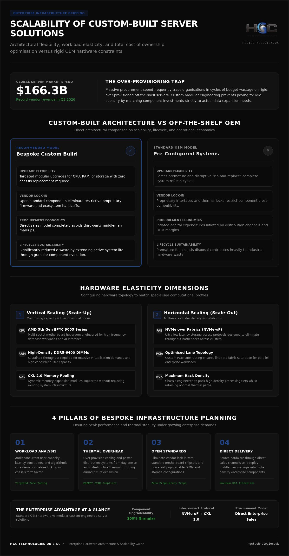 Scalability of Custom-Built Server Solutions: A 2026 Enterprise Guide