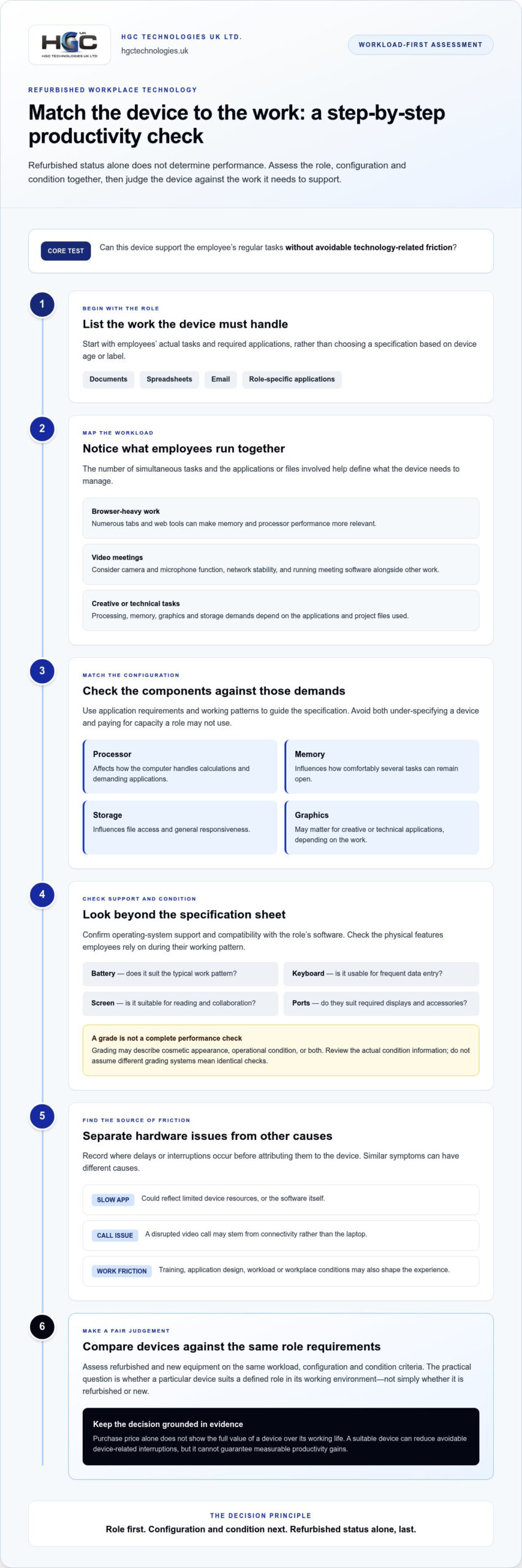 Impact of Refurbished Tech on Employee Productivity: A 2026 Guide