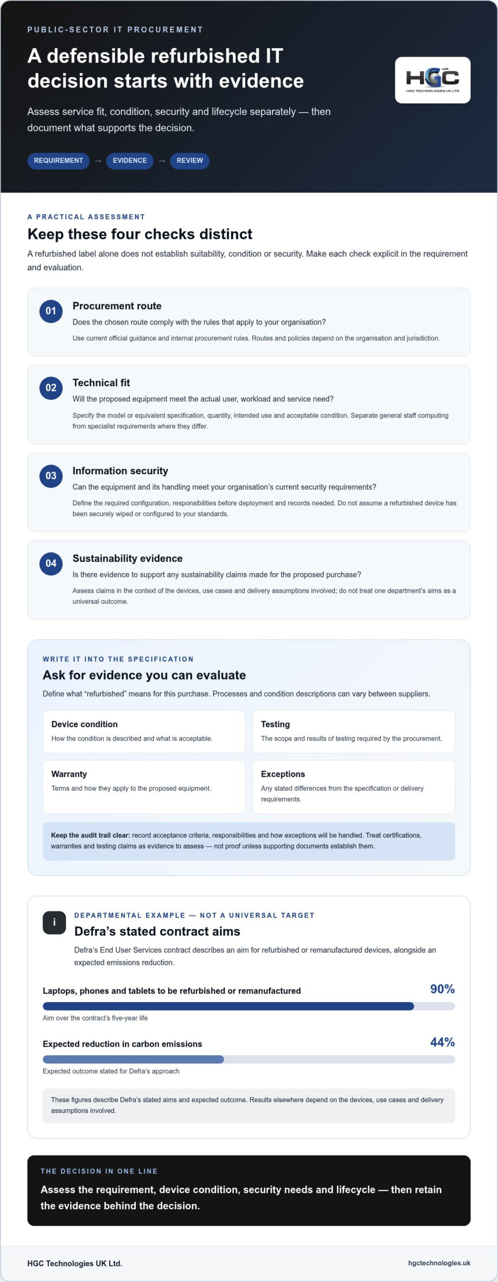 Refurbished IT for the UK Public Sector: 2026 Buying Guide