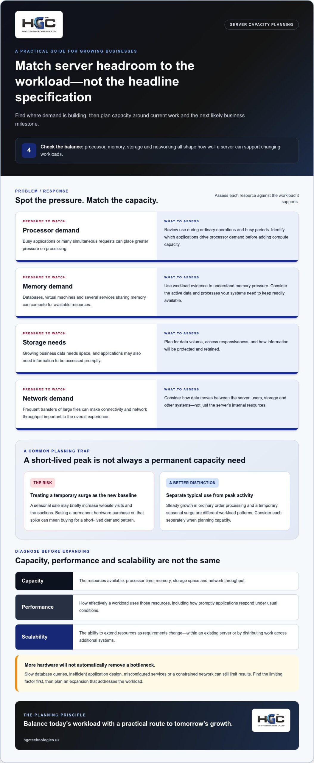 Scalable Server Hardware for Growing Businesses: A Guide