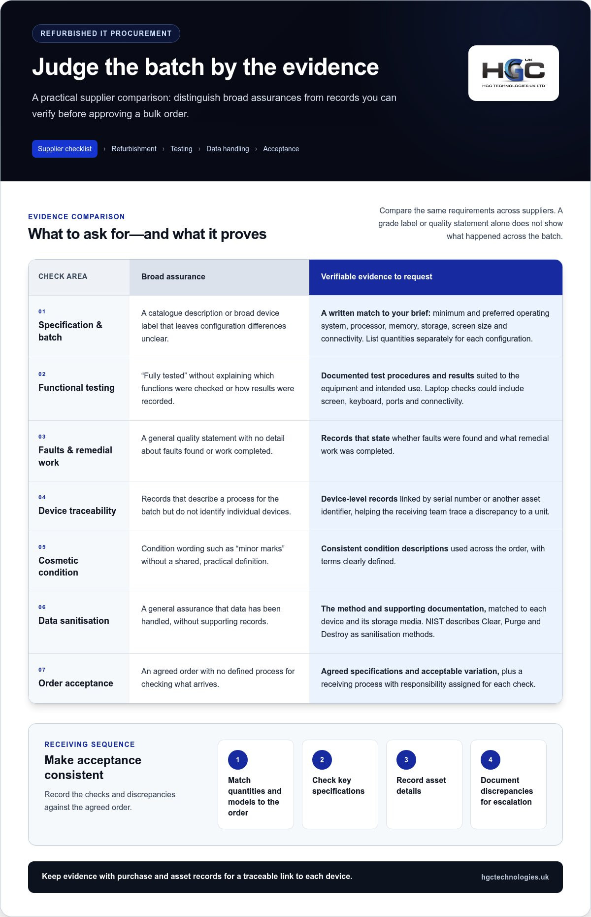 Supplier Checklist for Refurbished IT: 2026 Guide