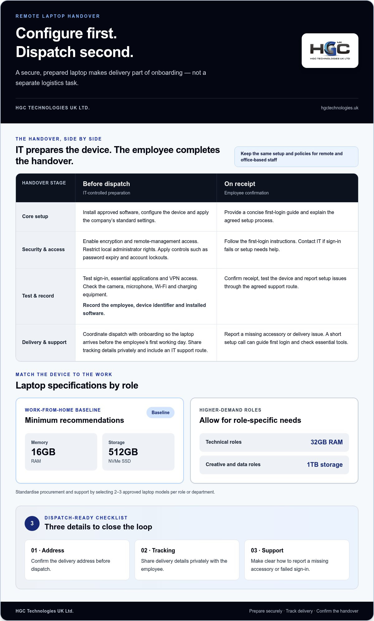 Ways to Ship Laptops to Remote Employees Securely, With Costs and Setup